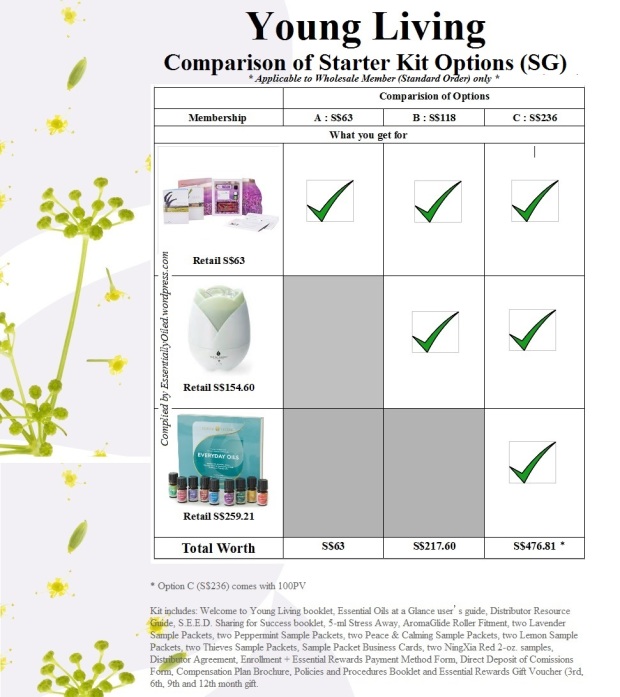 Comparison of Starter Kits